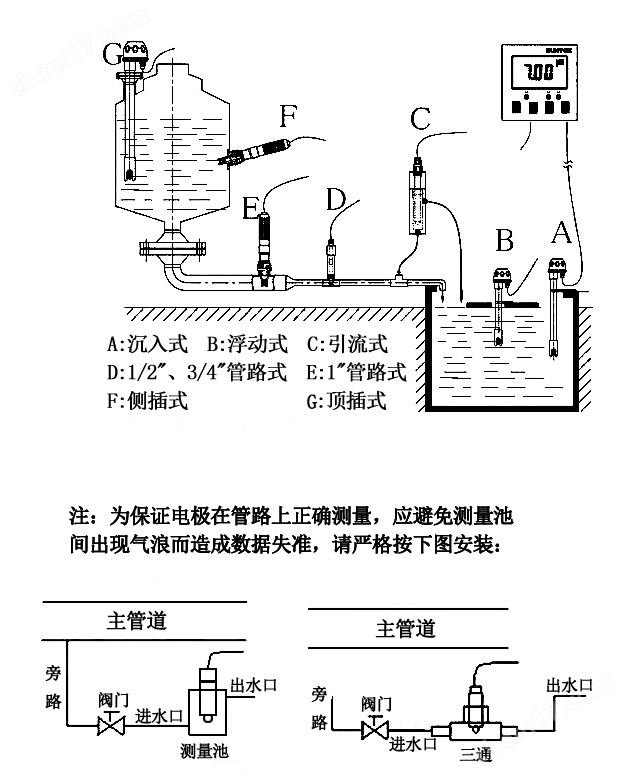 ORP电极ORP120