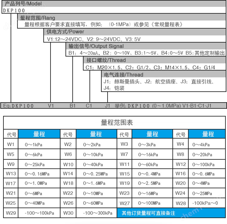 防爆扩散硅压力变送器DKP100