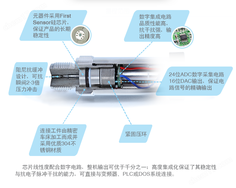 防爆扩散硅压力变送器DKP100
